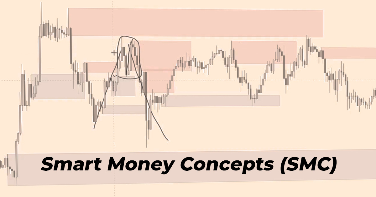 Conceptos de dinero inteligente (SMC)